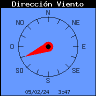 Current Wind Direction