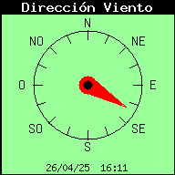 Current Wind Direction