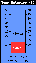 Current Outside Temperature