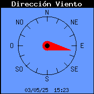 Current Wind Direction